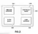 Fig. 03 - Method and system for securing an electronic device
