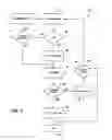 Fig. 07 - Systems and methods for enabling a user of a communication device to manage remote information