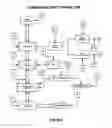 Fig. 06 - Method for automobile registry control system