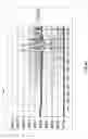 Fig. 49 - Ferromagnetic loop