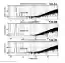 Fig. 10 - Hardware-efficient implementation of dynamic element matching in sigma-delta DAC's