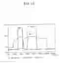 Fig. 13 - Gate driving apparatus and method for liquid crystal display