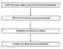 Fig. 01 - Method for forming digital objects