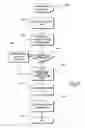 Fig. 06 - Method and apparatus for high-performance rendering and hit testing of a window tree