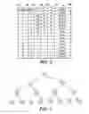 Fig. 07 - Systems and methods for the estimation of user interest in graph theoretic structures