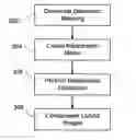 Fig. 01 - Methods and systems for compensating an image projected onto a surface having spatially varying photometric properties