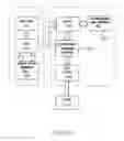 Fig. 35 - Feedback arrangement for a printer having a microelectromechanical printhead