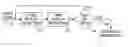 Fig. 01 - Summarization of football video content
