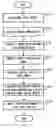 Fig. 01 - Method and apparatus for proportionally adjusting the size of images transmitted between mobile communications terminals