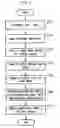 Fig. 04 - Method and apparatus for proportionally adjusting the size of images transmitted between mobile communications terminals