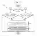 Fig. 12 - Automatic focusing method for camera performing additional scanning