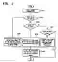 Fig. 04 - Digital broadcasting receiver to search channels in parallel and channel searching method thereof
