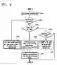 Fig. 05 - Digital broadcasting receiver to search channels in parallel and channel searching method thereof
