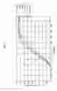 Fig. 08 - Vertical alignment mode reflective-transmissive liquid crystal display with multi cell gap