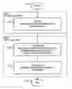 Fig. 01 - Application of neuro-ocular wavefront data in vision correction