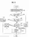 Fig. 07 - Method of compensating colors in image display device for users with color vision deficiency and device of the same