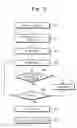 Fig. 04 - Methods of determining an etching end point based on compensation for etching disturbances