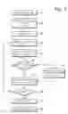 Fig. 07 - Methods of determining an etching end point based on compensation for etching disturbances