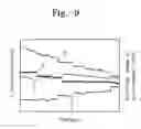 Fig. 09 - Methods of determining an etching end point based on compensation for etching disturbances