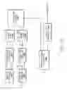 Fig. 10 - Dual stage defect region identification and defect detection method and apparatus
