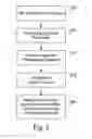 Fig. 06 - Multiplexing rotary spectrometer