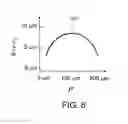 Fig. 10 - Interferometric microscopy using reflective optics for complex surface shapes