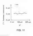 Fig. 13 - Interferometric microscopy using reflective optics for complex surface shapes