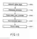 Fig. 09 - Pattern-producing method for semiconductor device