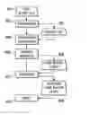 Fig. 01 - Post screening handling of multibit raster operations