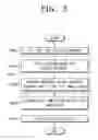 Fig. 04 - Image forming apparatus having a graphic-LCD and a method thereof