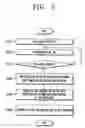 Fig. 03 - Network image forming apparatus to notify error and operation controlling method thereof