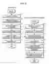 Fig. 07 - Image forming apparatus and document administration system