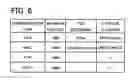 Fig. 07 - Communication device and data conversion device