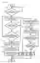 Fig. 16 - Distributed printing control device and print job distribution method