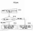 Fig. 09 - Image forming apparatus and method