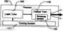 Fig. 01 - Laser system