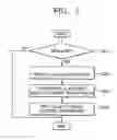 Fig. 06 - Method and apparatus for compensating for torque change in seek servo