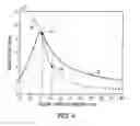 Fig. 04 - Diffraction grating