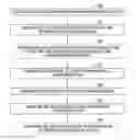 Fig. 01 - Methods and applications for avoiding slow-start restart in transmission control protocol network communications
