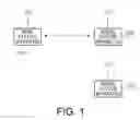 Fig. 02 - Mobile communication system
