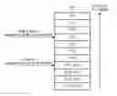 Fig. 01 - Apparatus and method for data rate transmission of user equipment in mobile communication system