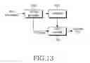 Fig. 11 - Apparatus and method for data rate transmission of user equipment in mobile communication system