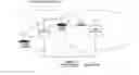 Fig. 01 - Mobile communication system and method for performing handover