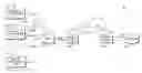Fig. 01 - Two tier hi-speed wireless communication link