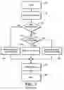Fig. 02 - Automatic configuration of services in a communication system