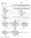 Fig. 06 - Discovery and connection management with mobile systems manager