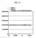Fig. 09 - Data transmitting method for wireless network using access point