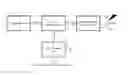 Fig. 02 - Method used to create multihop RF network based on low performance 8 bit microcontrollers