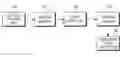 Fig. 01 - Apparatus and method for processing data in high speed downlink packet access (HSDPA) communication system