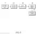 Fig. 04 - Apparatus and method for processing data in high speed downlink packet access (HSDPA) communication system